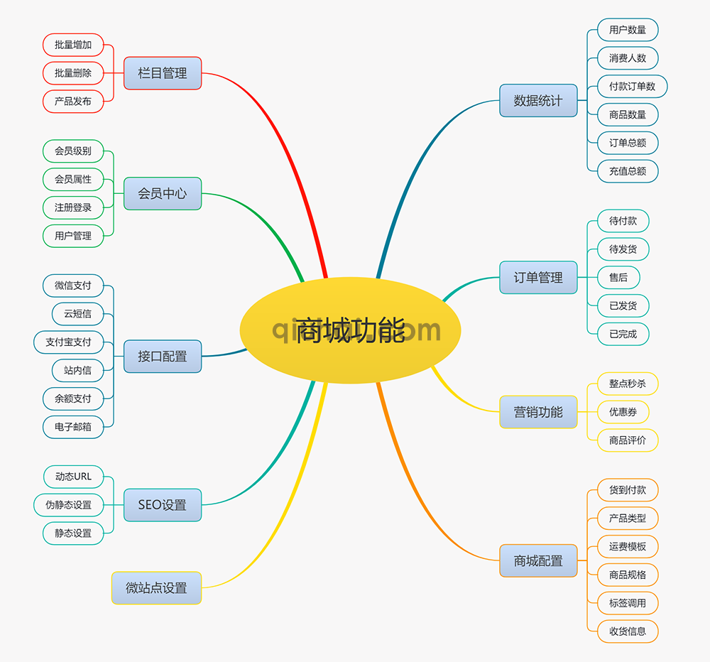 水果蔬菜鲜果商城网站模板(2)