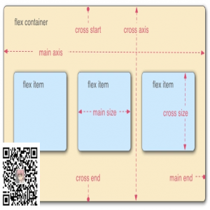 弹性布局（display:flex;）属性详解【CSS教程】