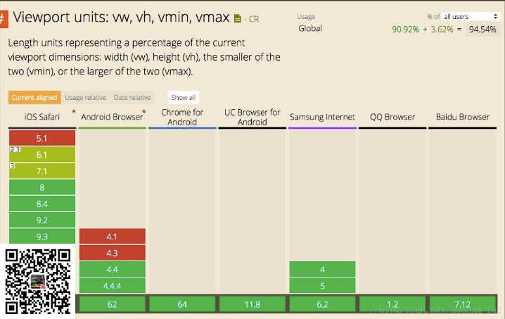 自适应网站布局为什么我要抛弃rem，改用vw？(图3)