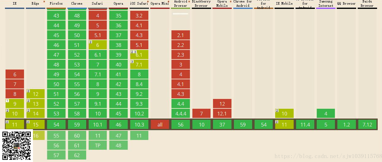 CSS3 的视口单位vw、vh实现自适应（带有px，em，rem的简单介绍）(图2)