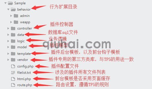 插件规范与结构说明(图1)